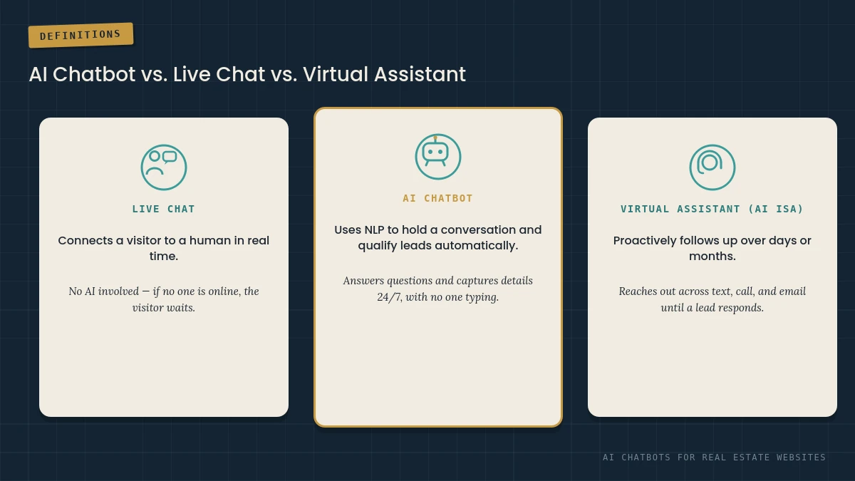 AI chatbot vs live chat vs virtual assistant comparison