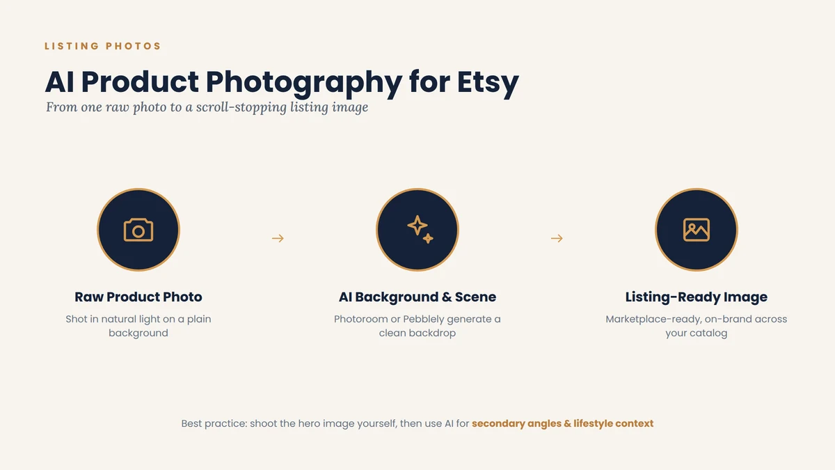  AI product photography tools for Etsy listings turning a raw photo into a listing-ready image