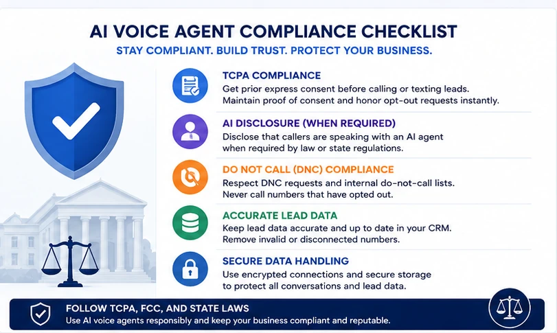 AI voice agent TCPA and FCC compliance checklist for real estate