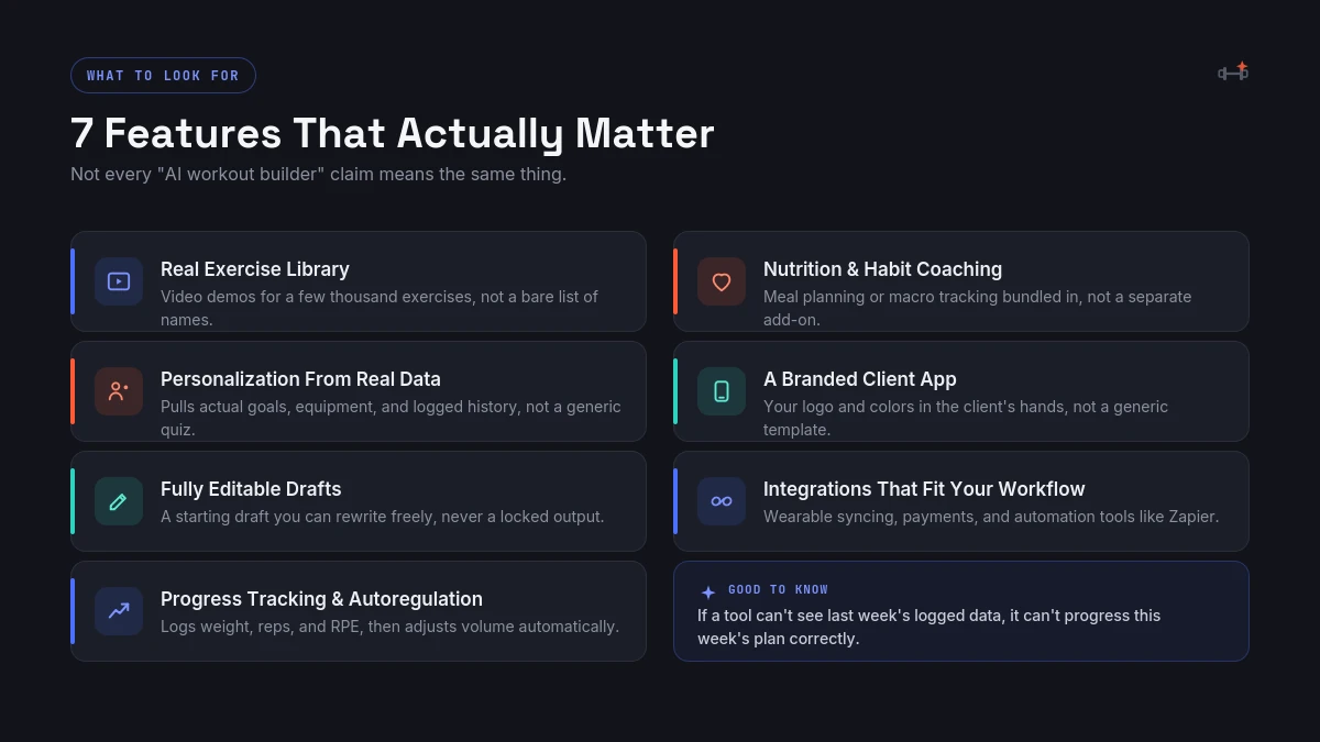 Checklist of 7 features to look for in an AI workout plan generator for personal trainers