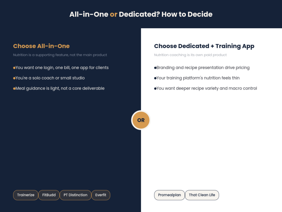 All-in-one platform vs dedicated AI nutrition tool decision guide for coaches