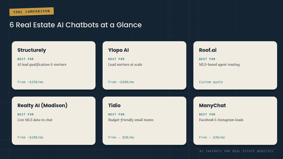 Checklist of must-have features in a real estate AI chatbot