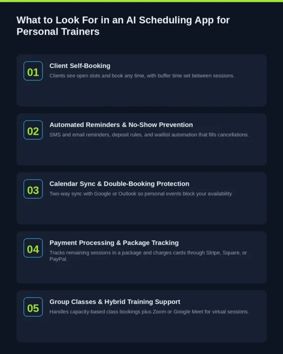 What to Look For in an AI Scheduling App for Personal Trainers Checklist of features to look for in an AI scheduling app for personal trainers