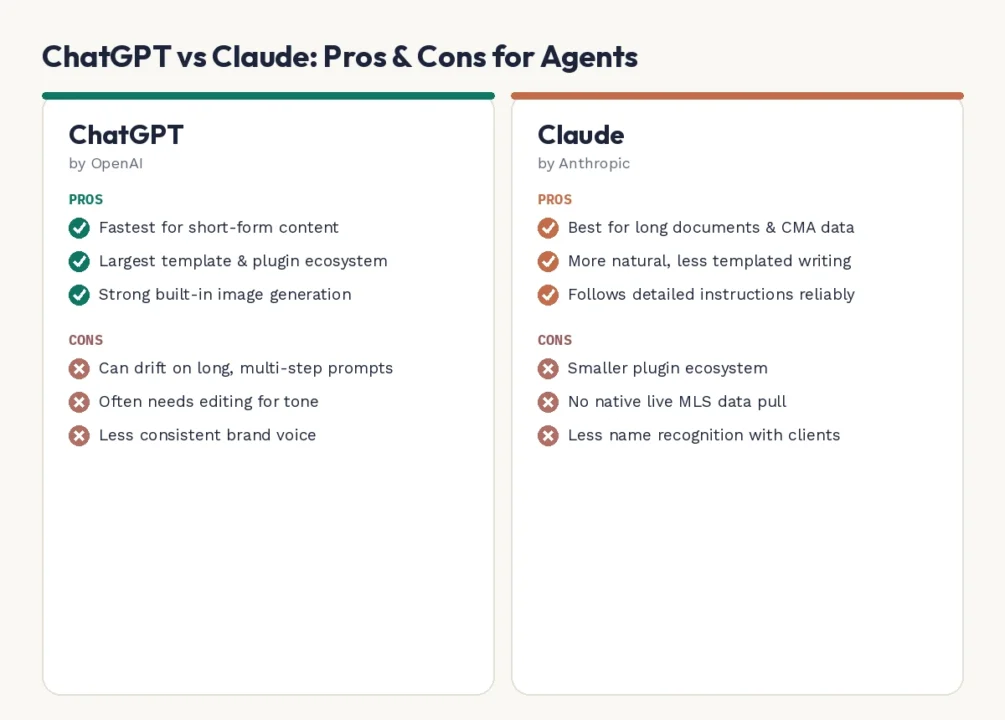 Pros and cons comparison of ChatGPT vs Claude for realtors