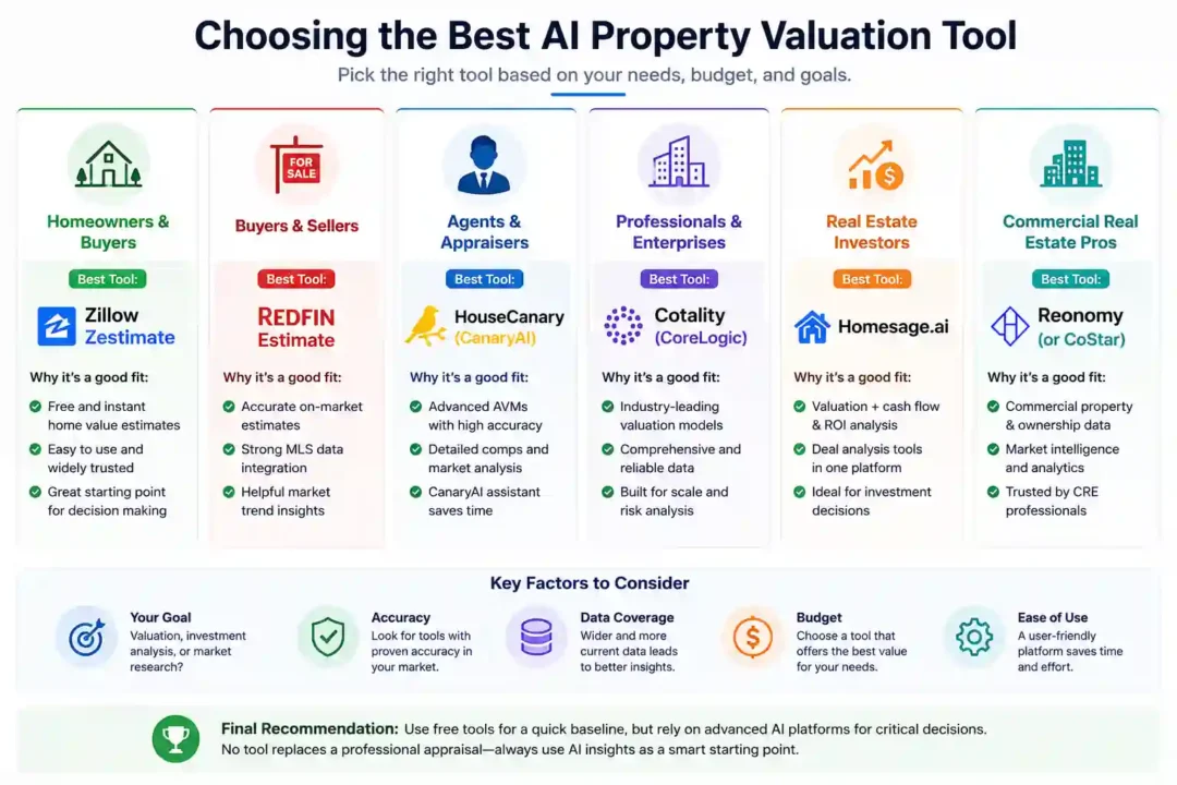 Choosing the best AI property valuation tool based on your needs