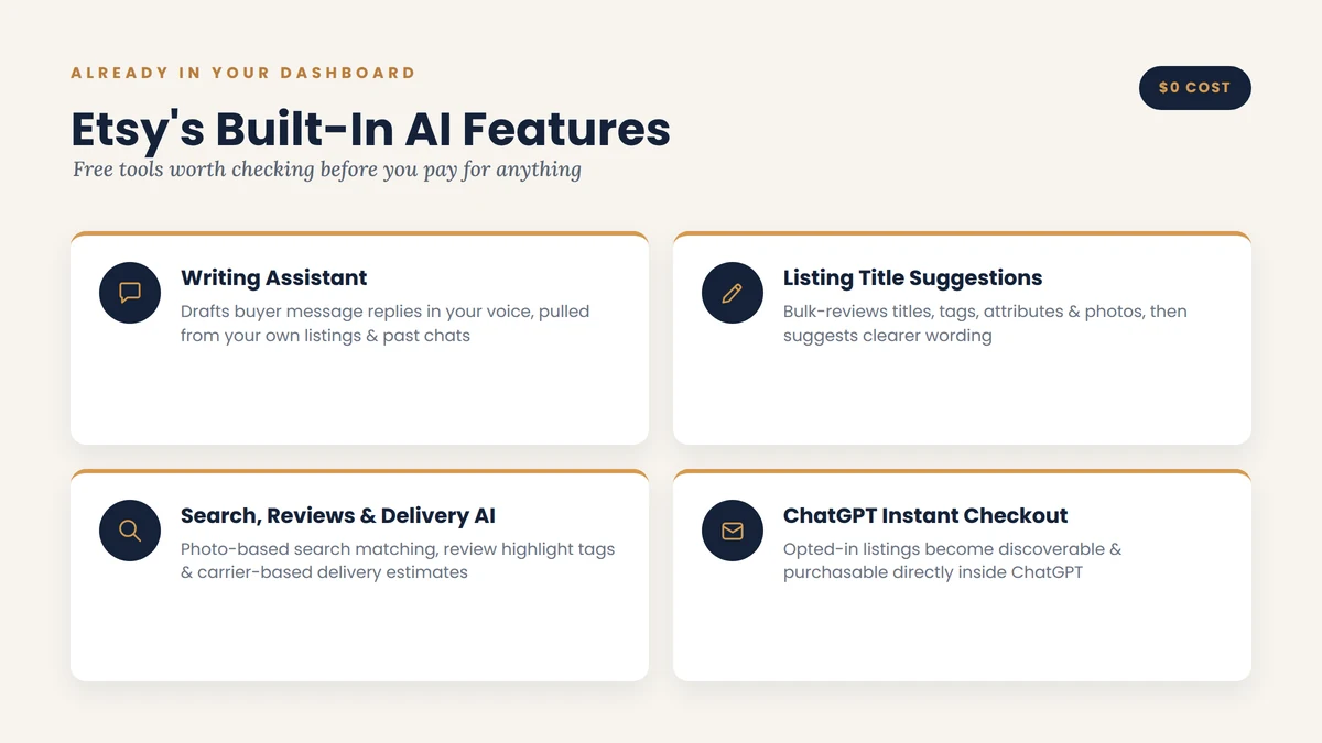 Etsy's built-in AI seller dashboard features: Writing Assistant, Listing Title Suggestions, and ChatGPT Instant Checkout 