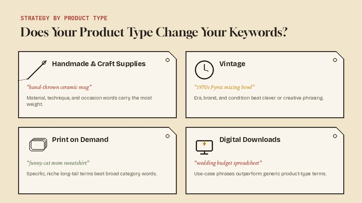 Etsy keyword strategy differences for handmade, vintage, print-on-demand, and digital download sellers