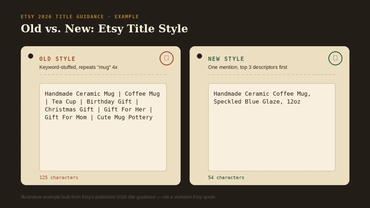 Before and after example of an Etsy listing title following Etsy's 2026 title guidance