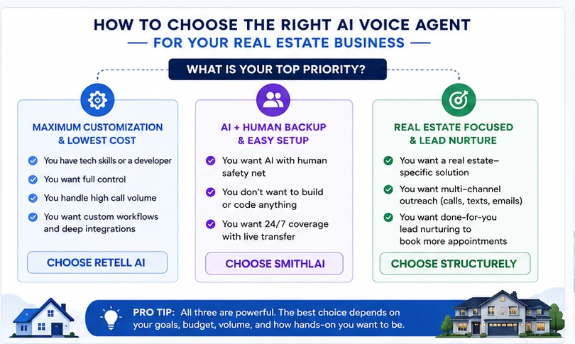 Decision guide for choosing the best AI voice agents for real estate business