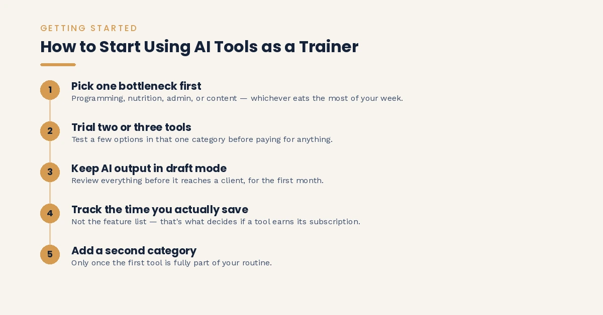 AI tools for personal trainers pricing guide by category, from workout generators to nutrition software