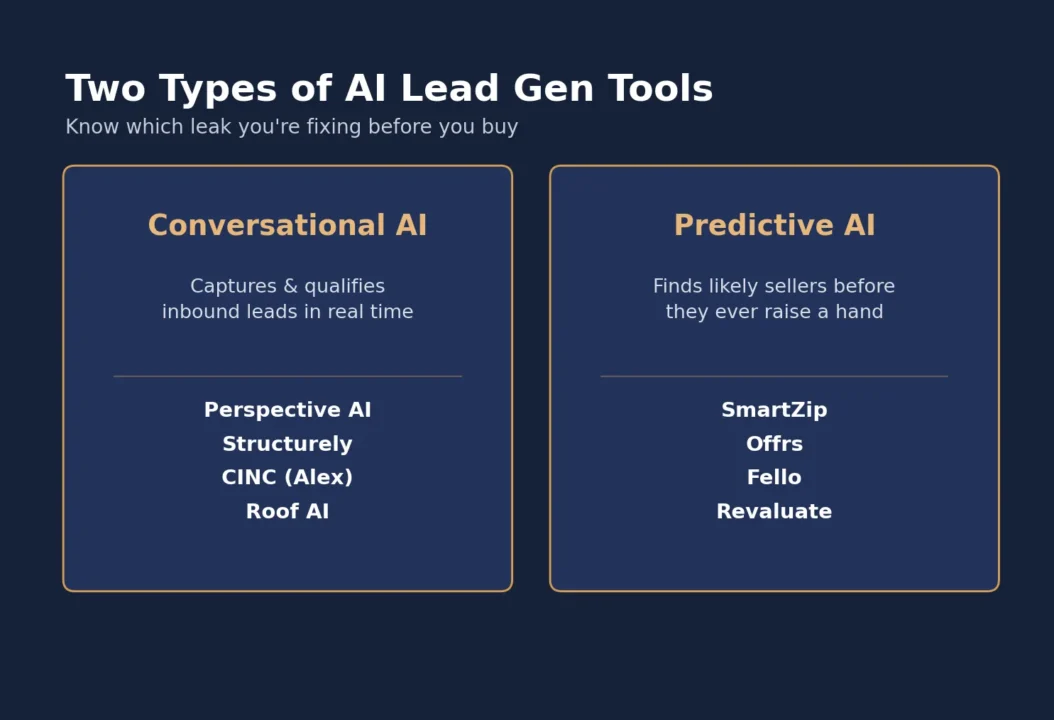 Two types of AI lead gen tools. Conversational AI & Predictive AI.