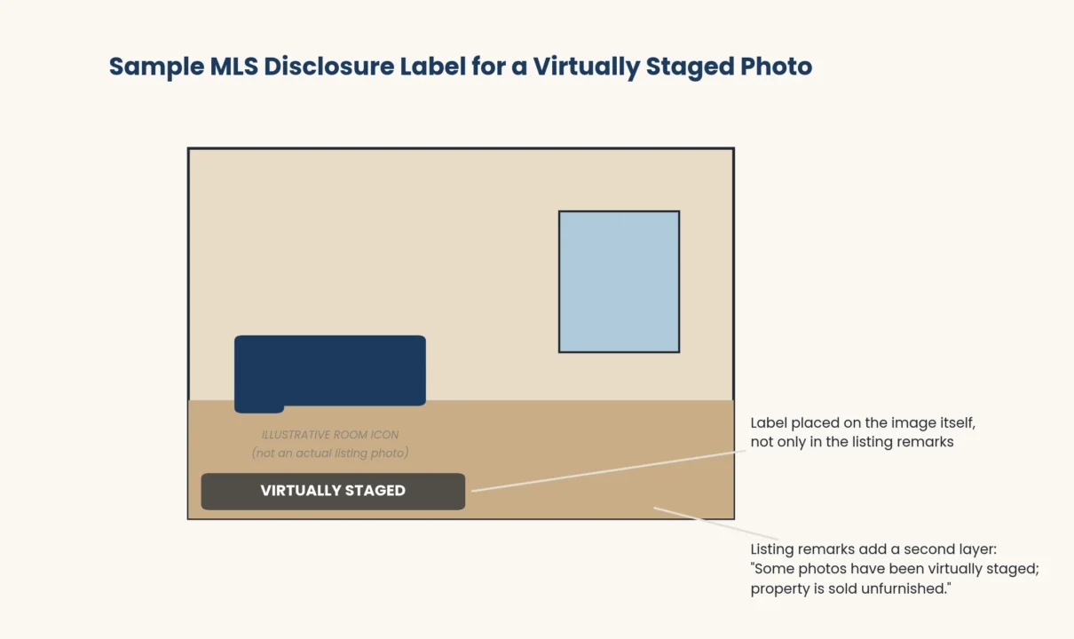 Example of a virtually staged listing photo with a required MLS disclosure watermark