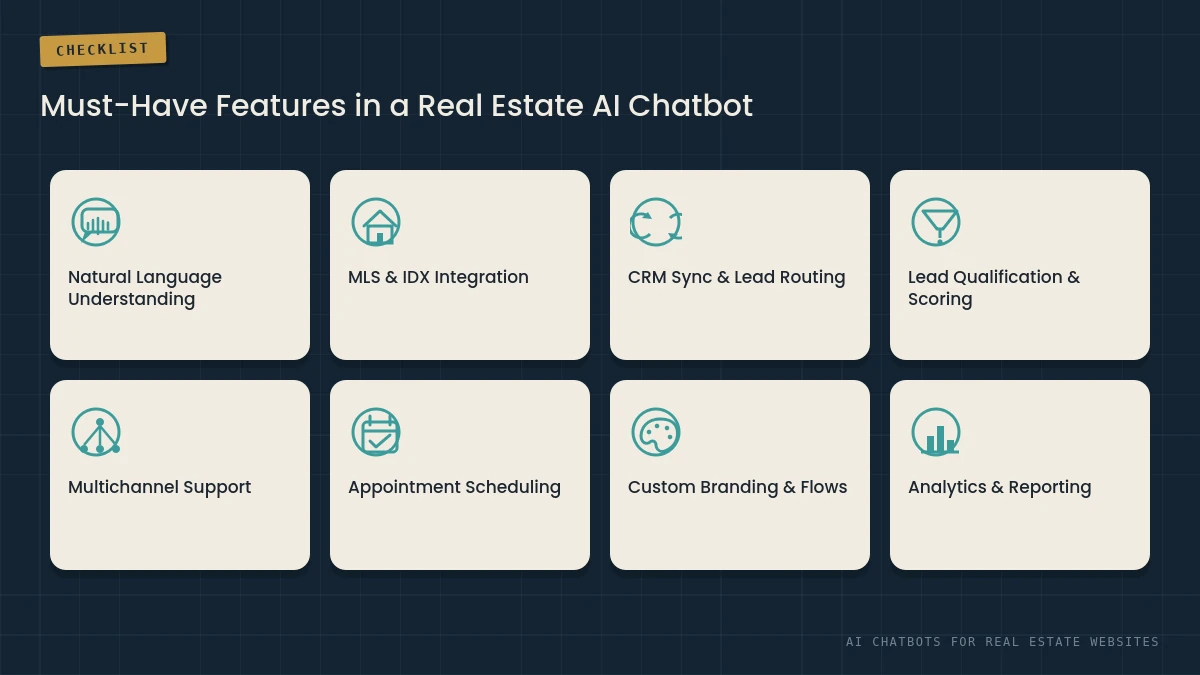 Checklist of must-have features in a  AI Chatbots for Real Estate Websites AI chatbot