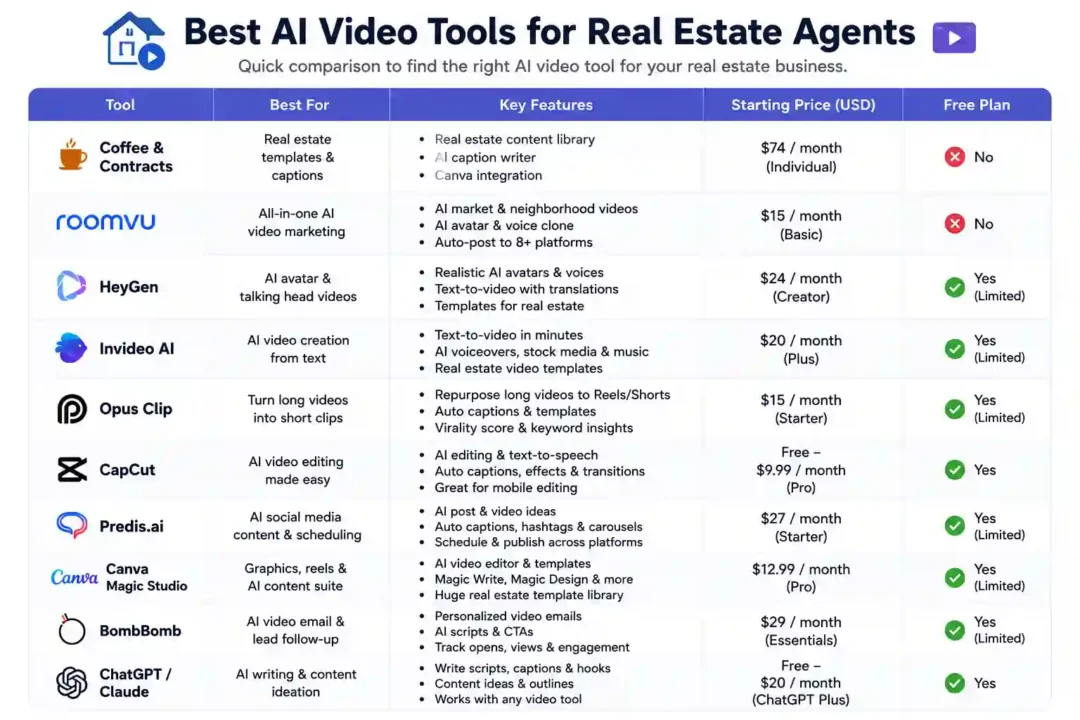 Comparison of AI video tools for real estate agents