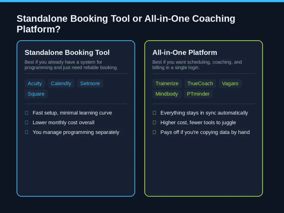 Standalone Booking Tool or All-in-One Coaching Platform? Comparison of standalone booking apps versus all-in-one coaching platforms for personal trainers