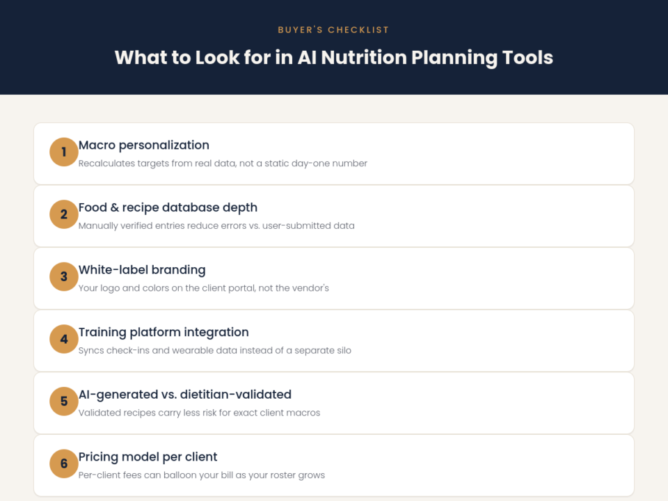 Checklist for choosing AI nutrition planning tools for fitness coaches