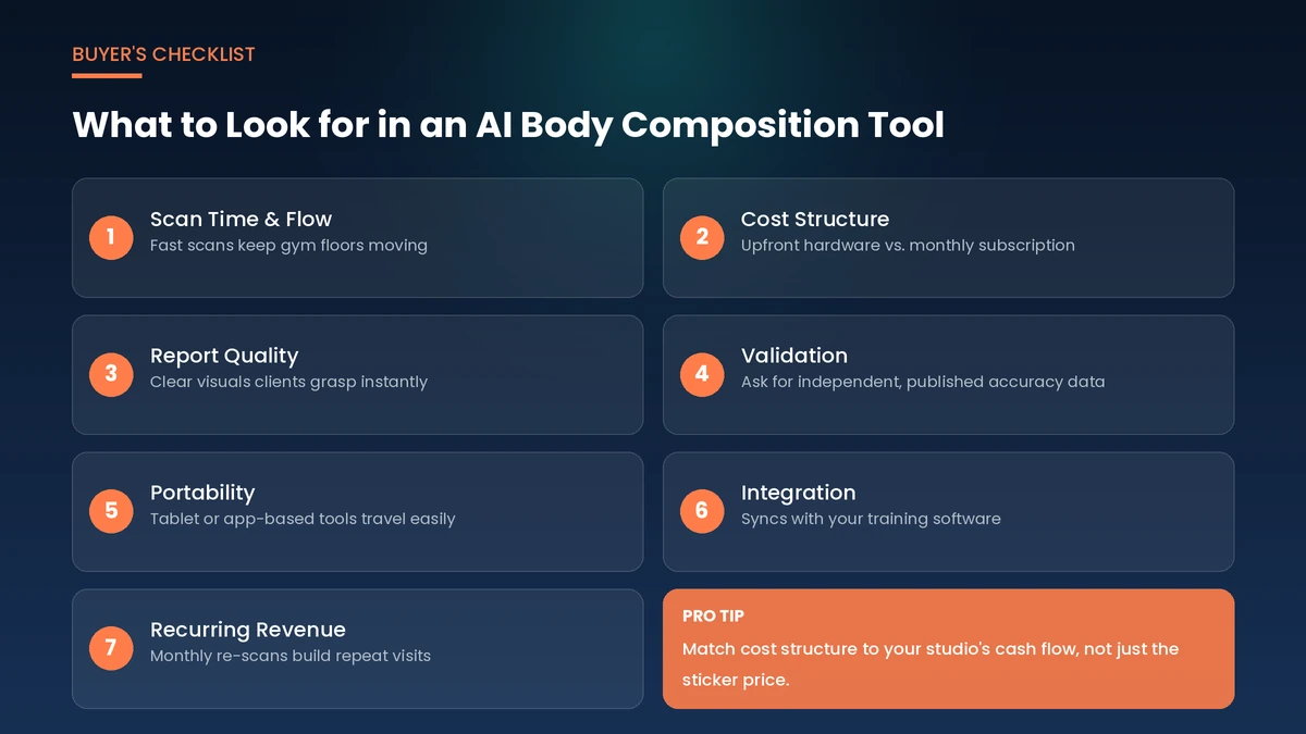  Infographic checklist for choosing an AI body composition analysis tool for a training studio