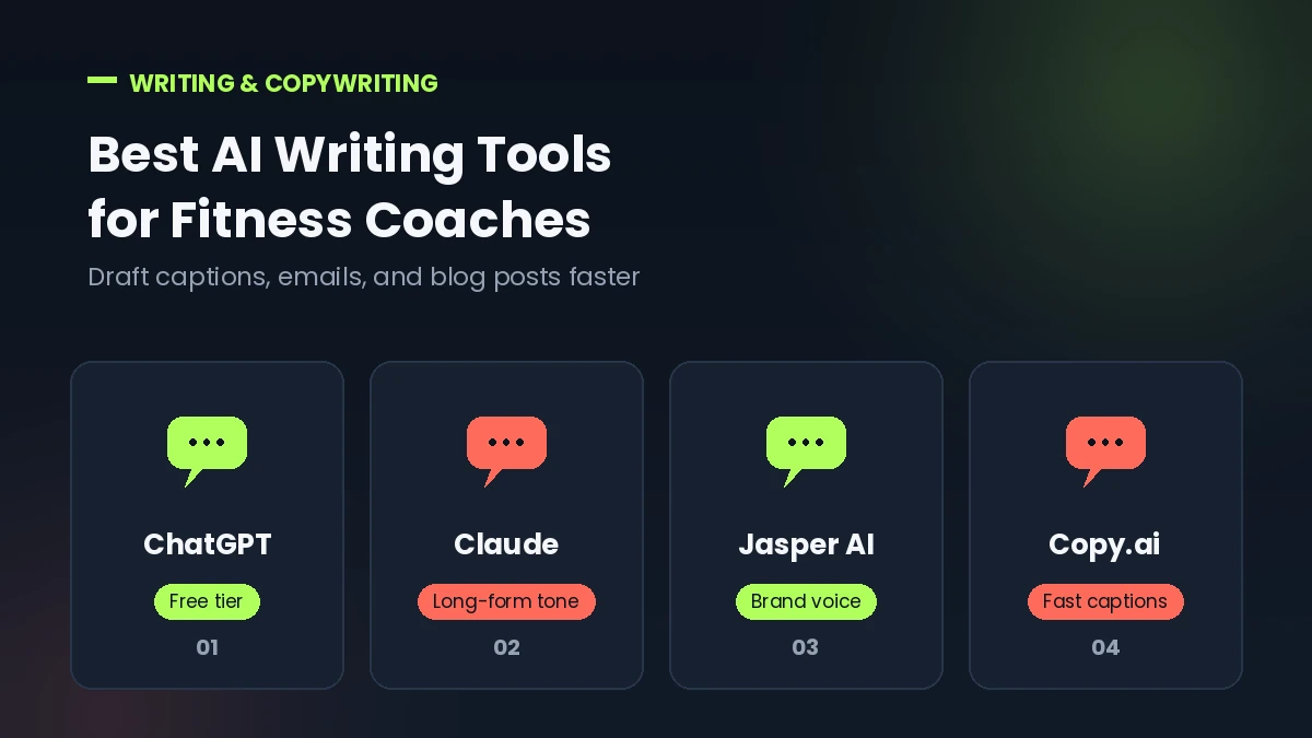 Comparison of top AI writing tools for fitness coaches: ChatGPT, Claude, Jasper AI, and Copy.ai